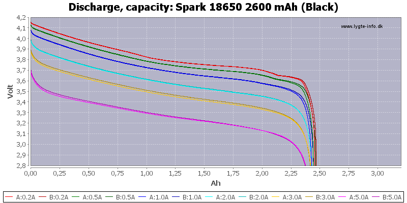 Spark%2018650%202600%20mAh%20(Black)-Capacity